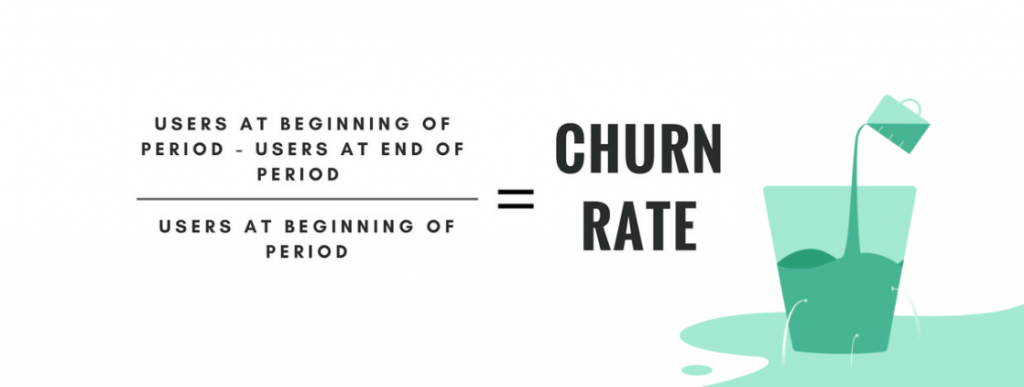 Tỉ lệ rời bỏ của khách hàng - Customer Churn Rate (CCR)