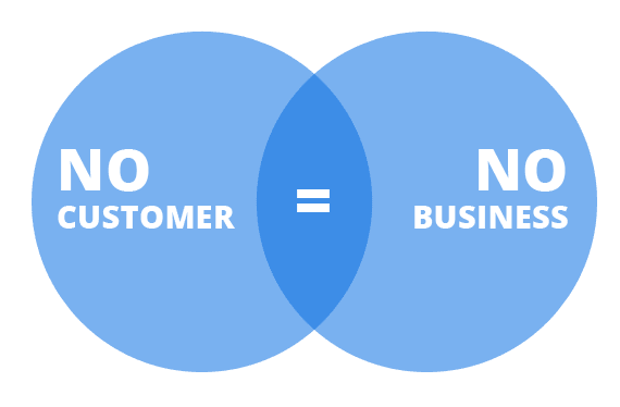 no customer no business