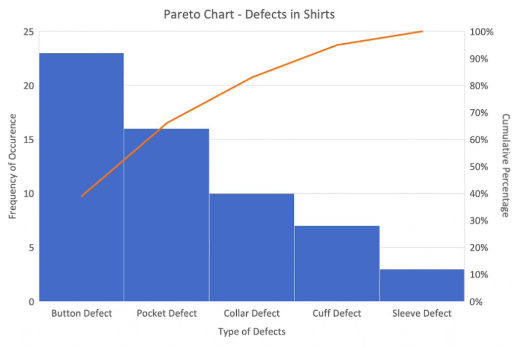 Công cụ Pareto Chart