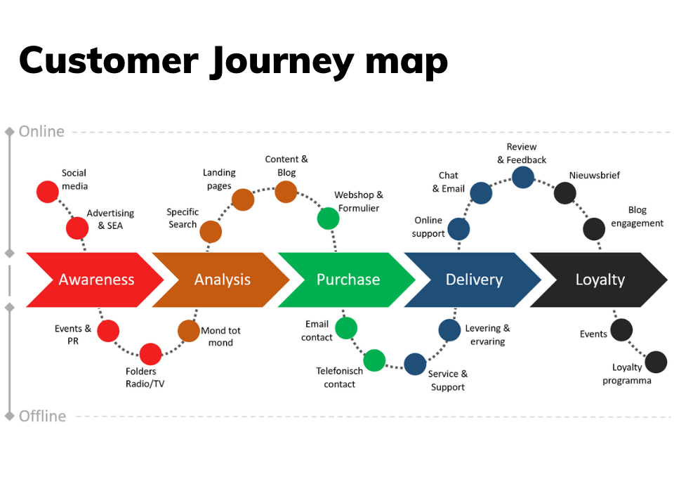 Bản đồ hành trình trải nghiệm khách hàng